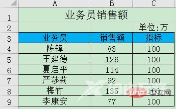 怎么用excel做柱状图