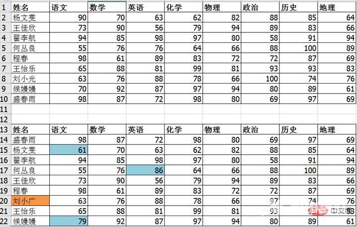 实用Excel技巧分享：几种不同情况的数据对比