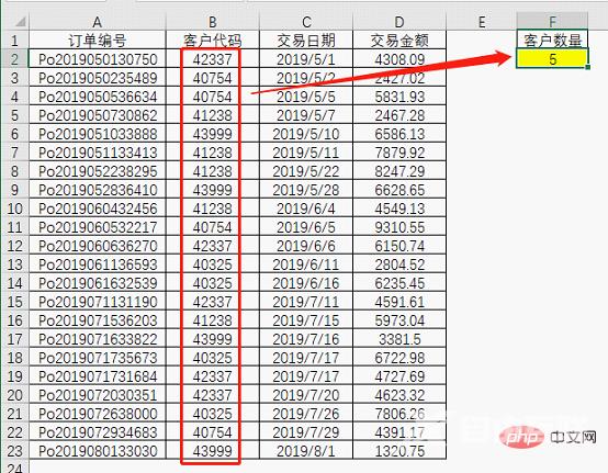 实用Excel技巧分享：两个神仙技巧，带你看破统计不重复数的秘密！