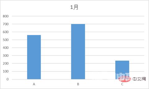 实用Excel技巧分享：一张图表搞定数据对比、走势和比例贡献