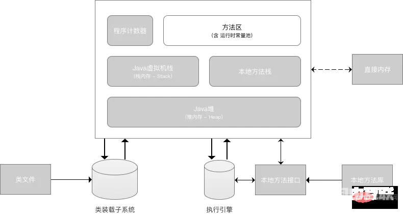 13 张图解 Java 中的内存模型