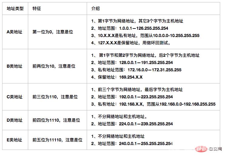 为什么局域网 IP 通常以 192.168 开头而不是 1.2 或者 193.169 ?