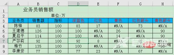 excel堆积柱形图对比