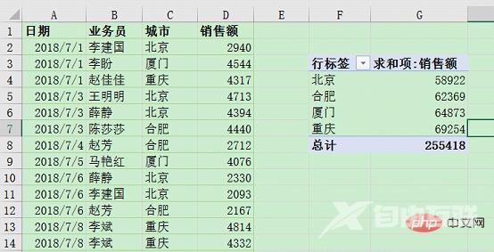 excel数据透视表刷新