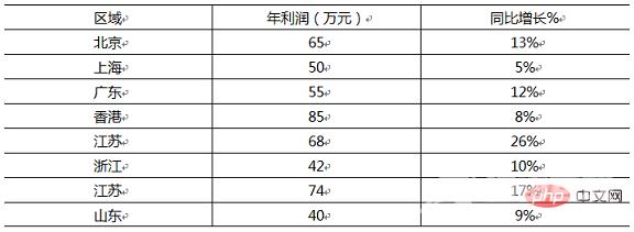 Excel图表学习之制作折线图与柱形图组合图表