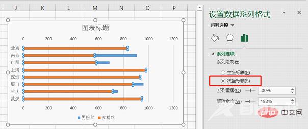 Excel图表学习之利用旋风图表进行数据对比