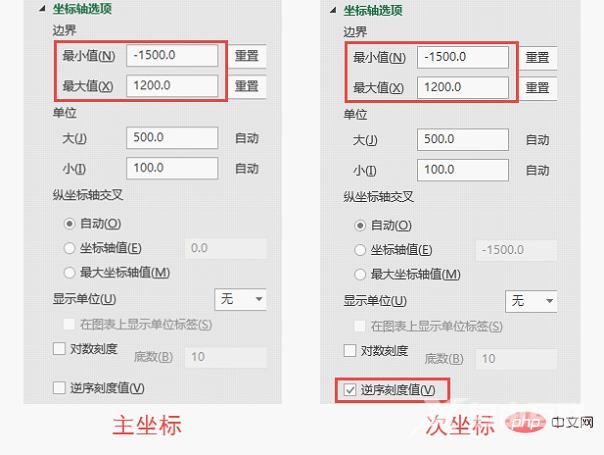 Excel图表学习之利用旋风图表进行数据对比