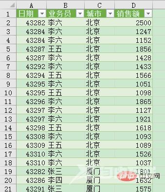 实用Excel技巧分享：利用Power Query合并文件夹里的工作簿