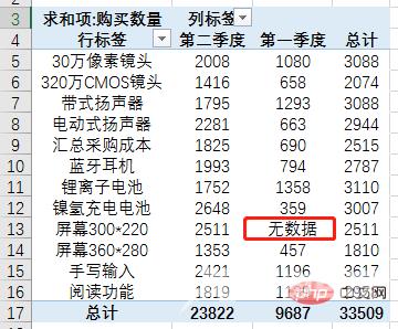 Excel数据透视表学习之最实用的4条透视表偏方