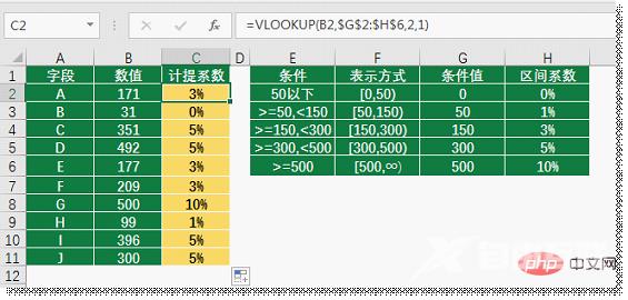 实用Excel技巧分享：聊聊区间查询的三大套路！