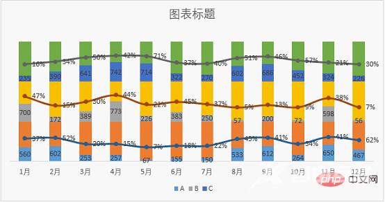 实用Excel技巧分享：一张图表搞定数据对比、走势和比例贡献