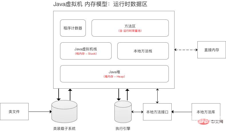 13 张图解 Java 中的内存模型