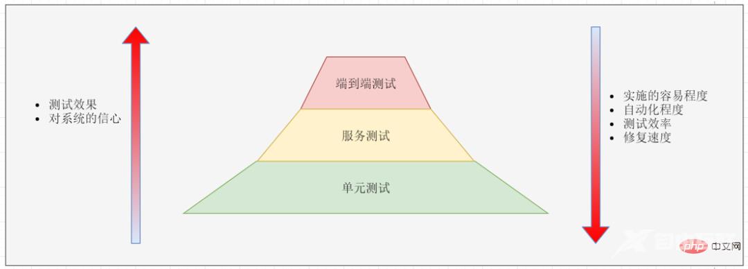 这可能是你看过最好的微服务架构详解文章