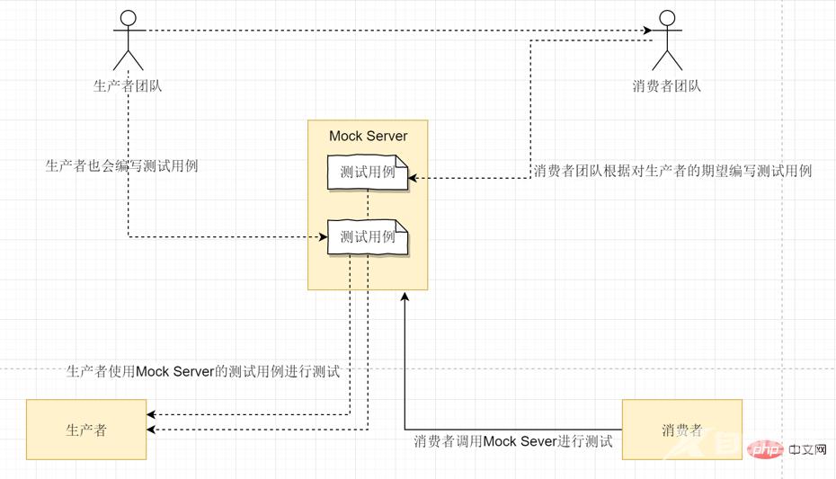 这可能是你看过最好的微服务架构详解文章