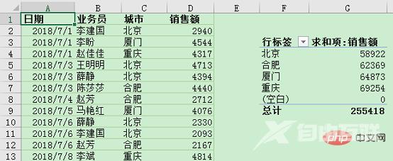 Excel数据透视表学习之动态刷新数据的三种方法