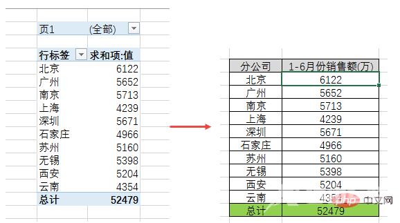 实用Excel技巧分享：搞定“多表求和”！