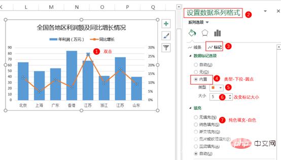 Excel图表学习之制作折线图与柱形图组合图表