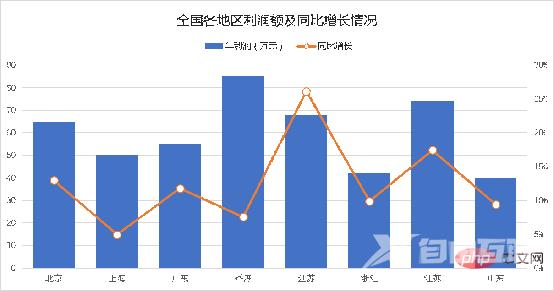 Excel图表学习之制作折线图与柱形图组合图表