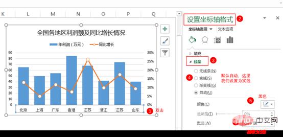 Excel图表学习之制作折线图与柱形图组合图表