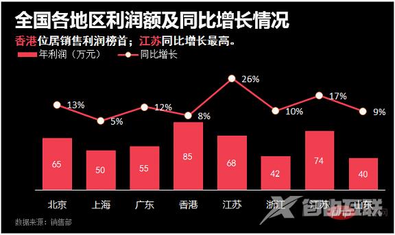 Excel图表学习之制作折线图与柱形图组合图表