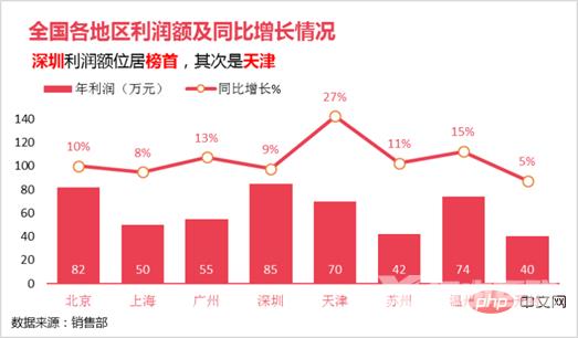 Excel图表学习之制作折线图与柱形图组合图表