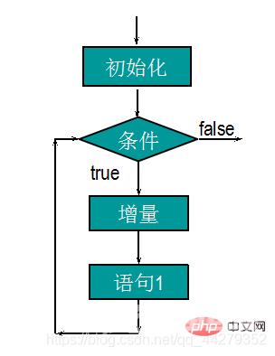 for循环结构