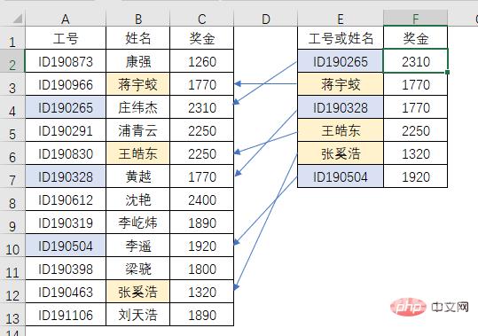 Excel函数学习之查询界的黑马——MAX()！