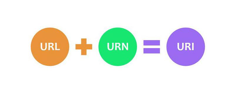 URL和URI之间的区别是什么