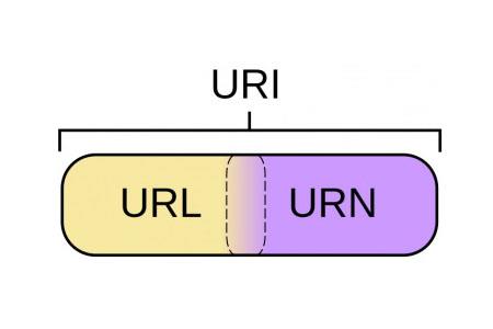 URL和URI之间的区别是什么