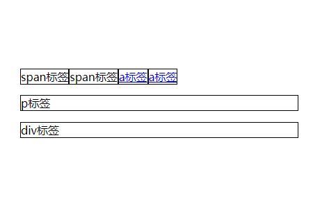 div和span的区别是什么