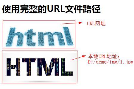 HTML文件路径有哪些类型