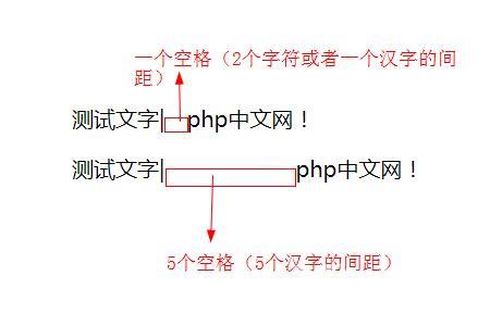 如何在HTML中插入空格