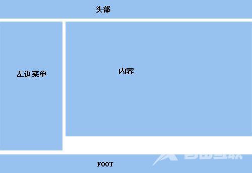 iframe和frame的区别是什么？iframe和frame的区别总结