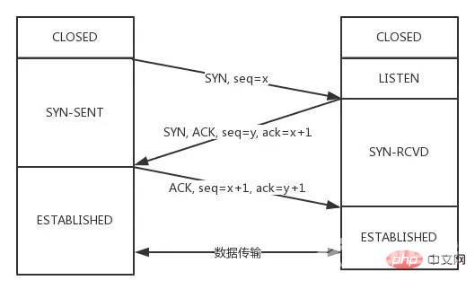 TCP协议灵魂 12 问，总会用得到