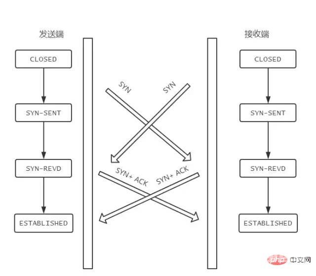 TCP协议灵魂 12 问，总会用得到