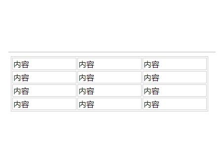 HTML表格如何设置边框样式