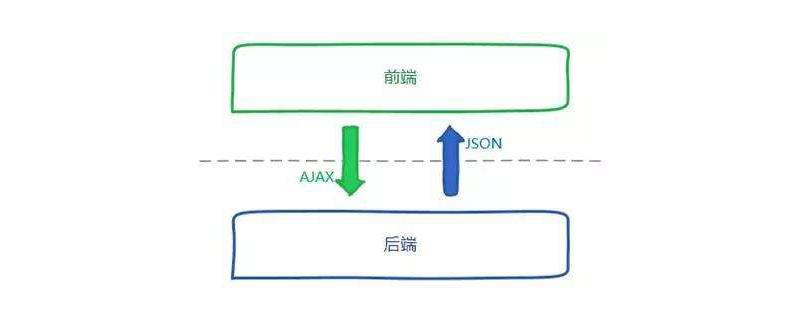 前端和后端哪个好