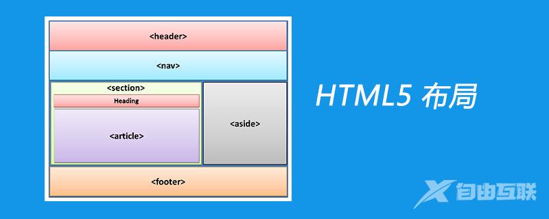 html5页面布局怎么做