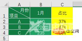 实用Excel技巧分享：一张图表搞定数据对比、走势和比例贡献