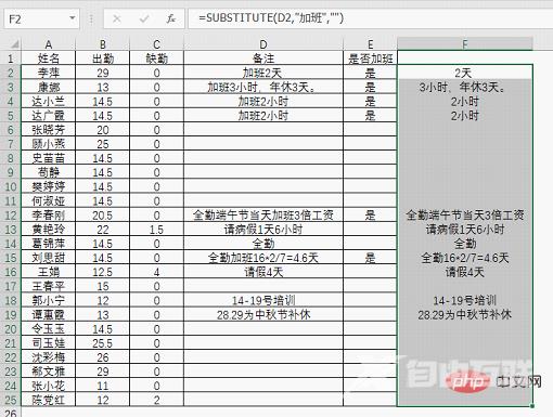 实用Excel技巧分享：判断单元格是否包含特定内容