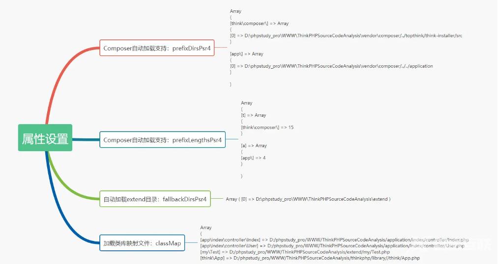 怎样理解ThinkPHP的Loader自动加载