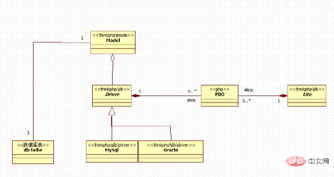 thinkphp中什么是orm