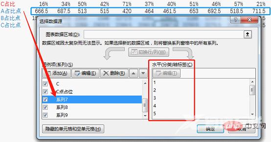 实用Excel技巧分享：一张图表搞定数据对比、走势和比例贡献