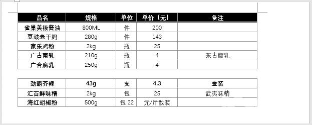  Word常用的快捷键