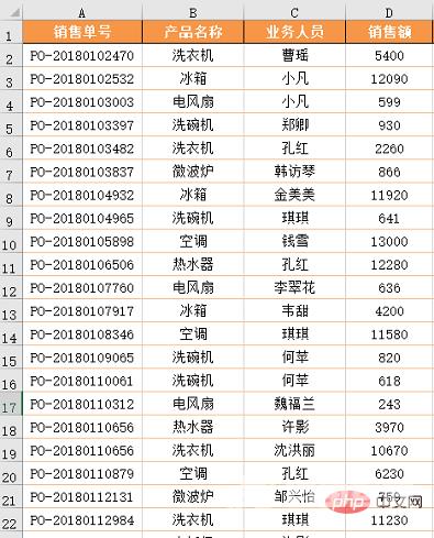 实用Excel技巧分享：怎么多条件查找排名第一人