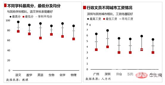 实用Excel技巧分享：5个小步骤带你做一张高逼格的折线图