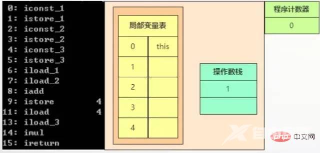 案例解说JVM内存空间（建议收藏）