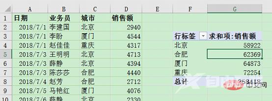 Excel数据透视表学习之动态刷新数据的三种方法