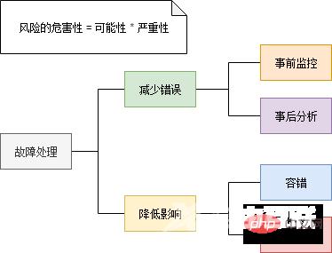 这可能是你看过最好的微服务架构详解文章