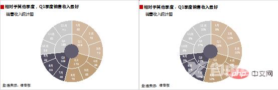 实用Excel技巧分享：双层饼图的使用